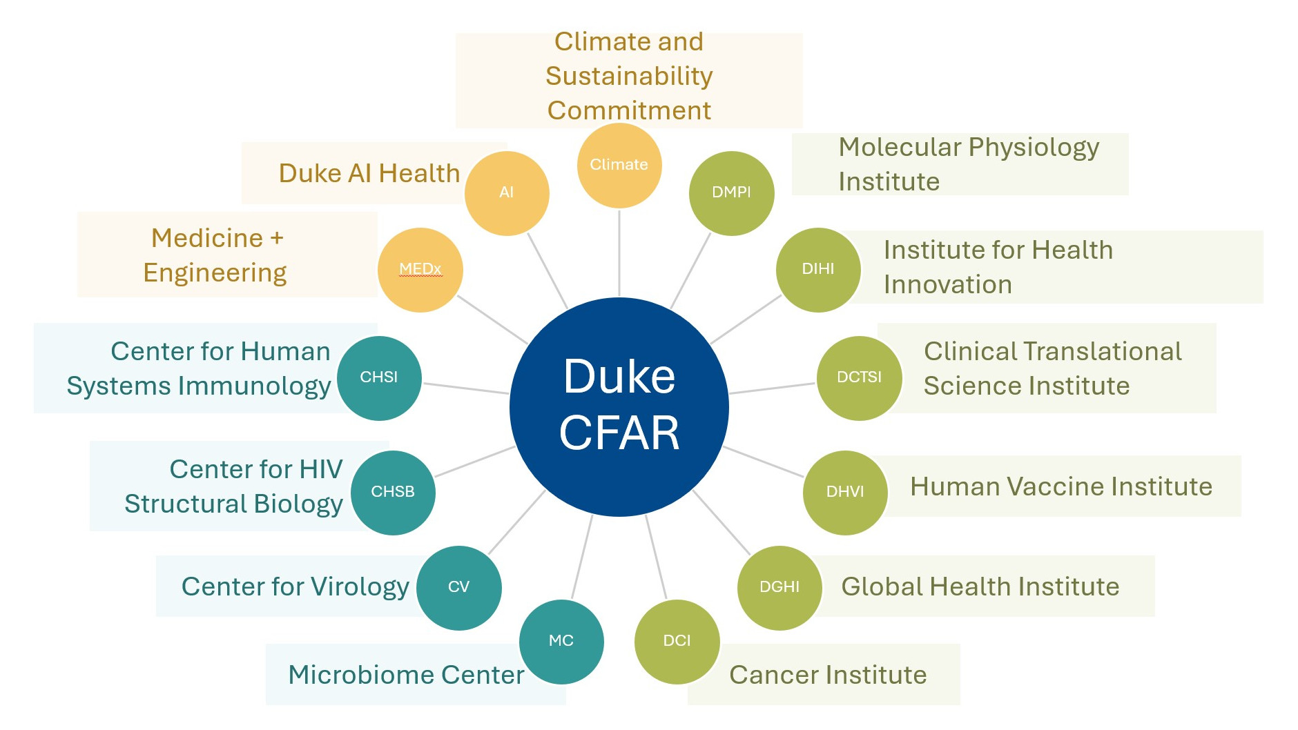 CFAR Strat Partners