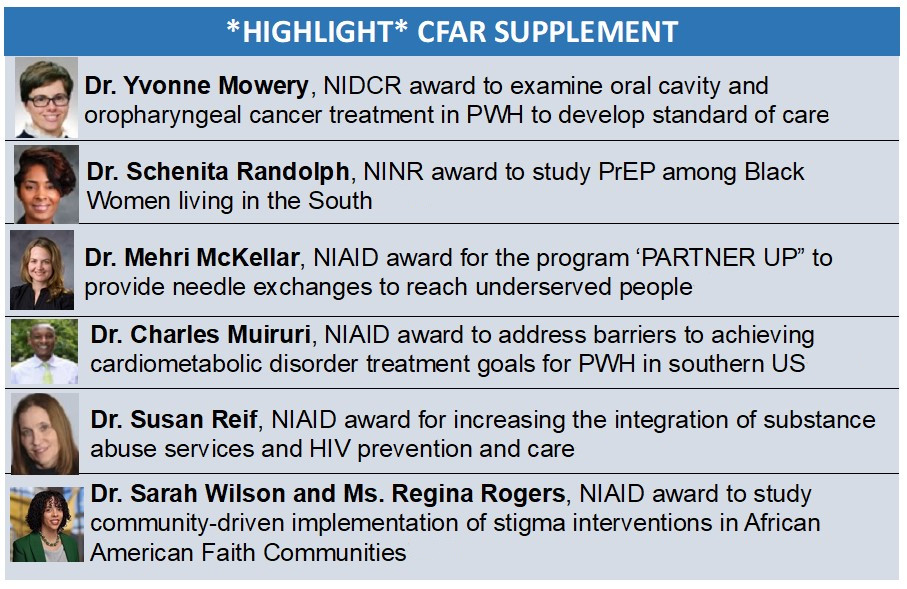 CFAR Suppliments Chart