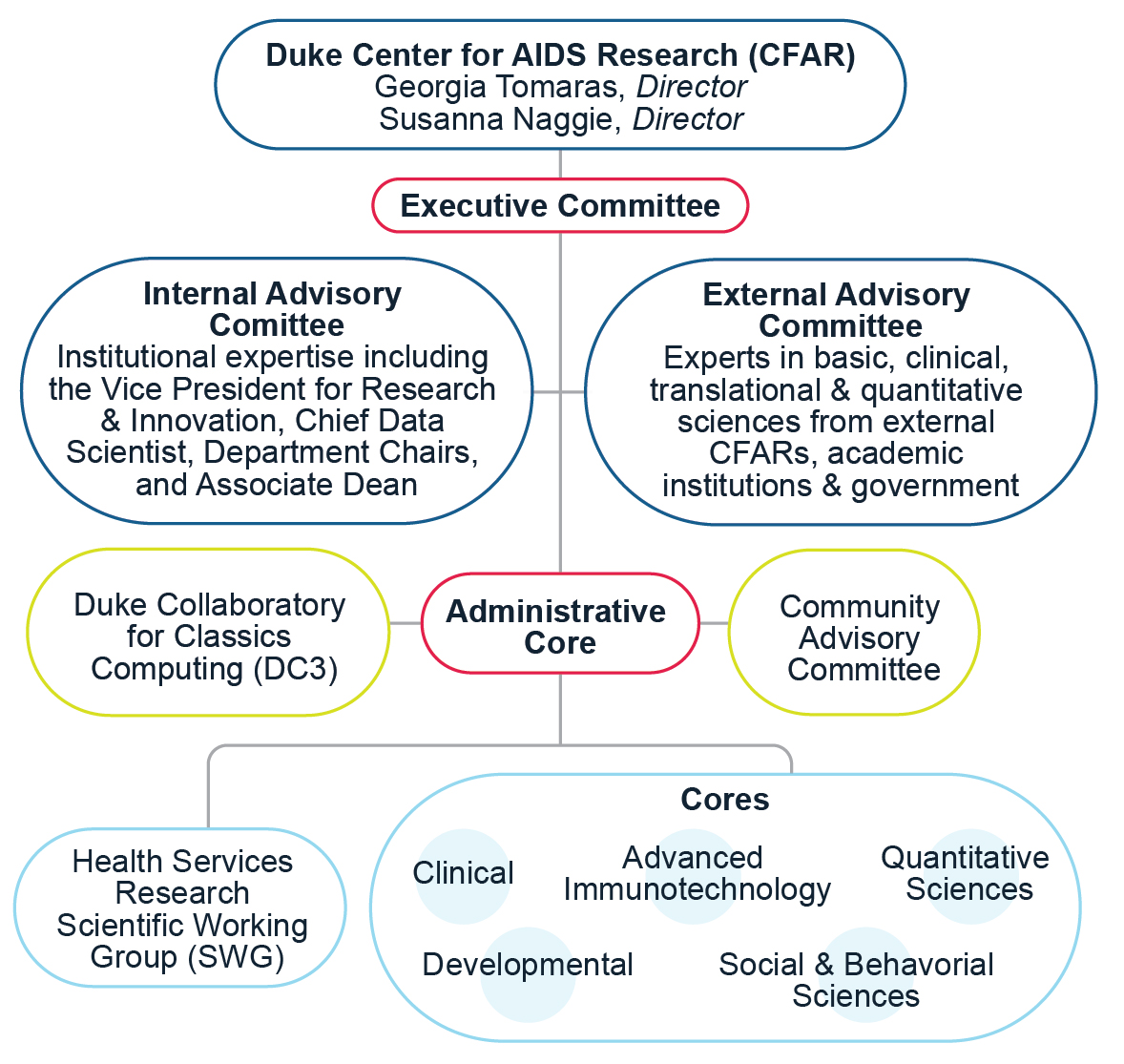 CFAR Chart